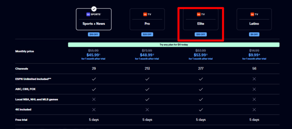 Fubo Tv Elite Plan